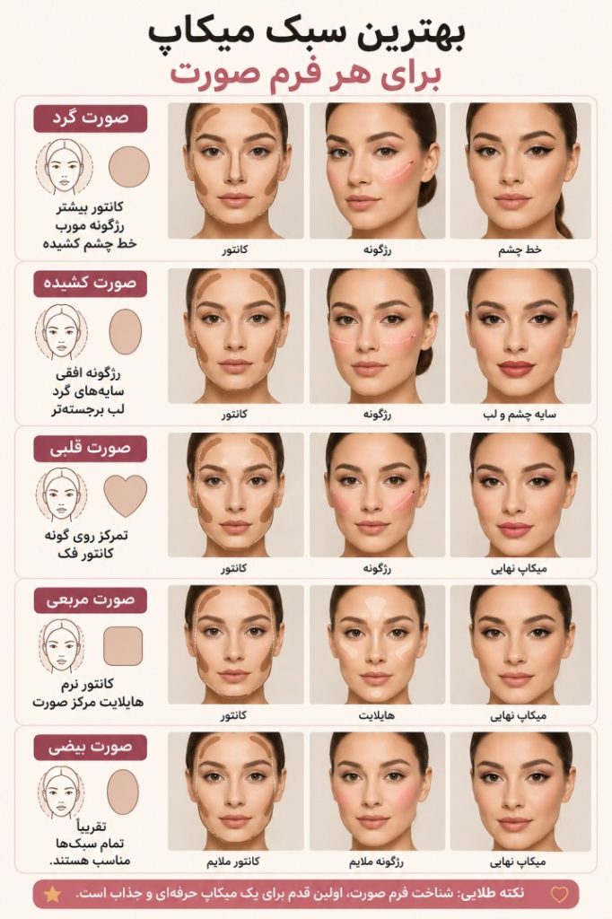 بهترین سبک میکاپ برای هر فرم صورت
