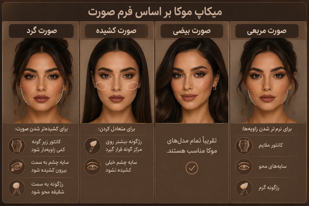 میکاپ موکا بر اساس فرم صورت