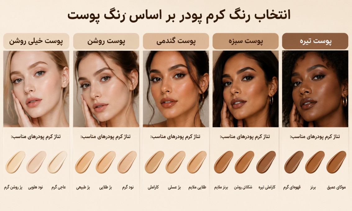کرم پودر مناسب میکاپ موکا